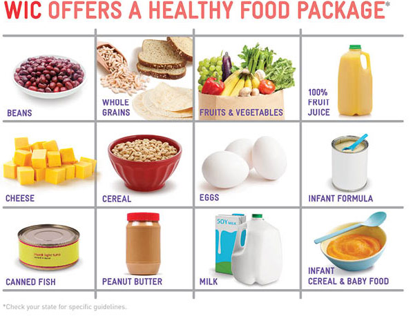 Images of WIC food package, Beans, whole grains, fruits & vegetables, juice, cheese, cereal, eggs, infant formula, canned fish, peanut butter, milk, infant cereal & baby food